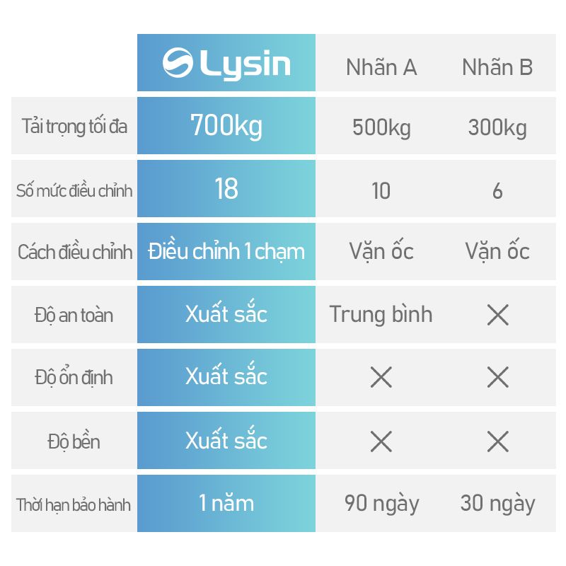 GHẾ TẬP GYM ĐIỀU CHỈNH ĐA NĂNG LYSIN – 18 MỨC ĐIỀU CHỈNH, KHUNG THÉP CHẮC CHẮN, PHÙ HỢP TẬP LUYỆN TẠI NHÀ