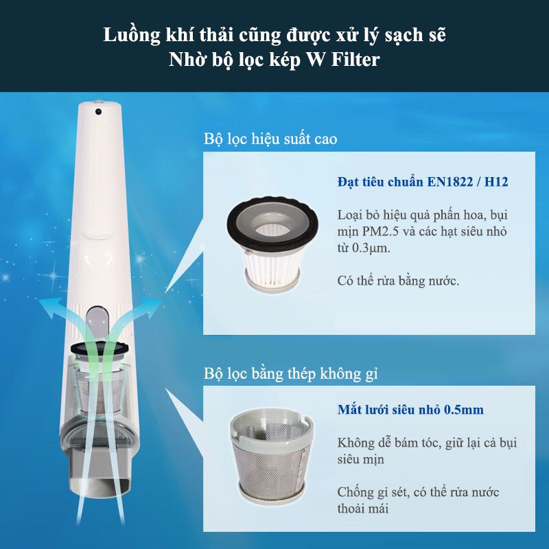 Máy hút bụi không dây
