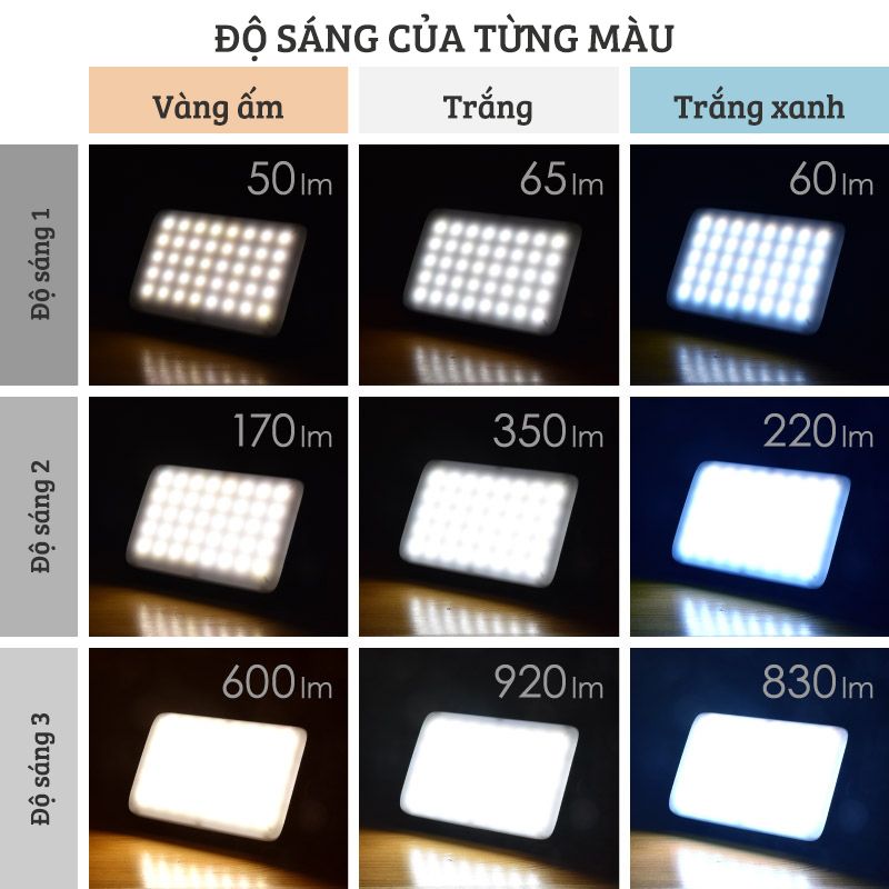 Đèn LED cầm tay 12000mAh | 18000mAh
