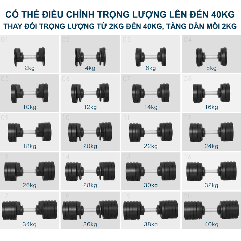 Nuobell - Tạ dumbbells 1 Quả 40Kg Điều Chỉnh 20 Mức – Tay Cầm Khắc Vân, Phù Hợp Gym, Tập Luyện Tại Nhà