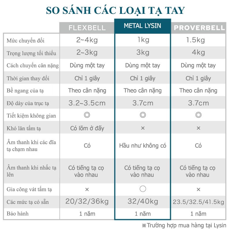 Tạ Tay Điều Chỉnh LYSIN 40kg – Mạ Crom Chống Gỉ, Tăng Giảm 1kg, Tay Cầm Cao Su Bảo Vệ Tay, Bền Bỉ Chuẩn Nhật